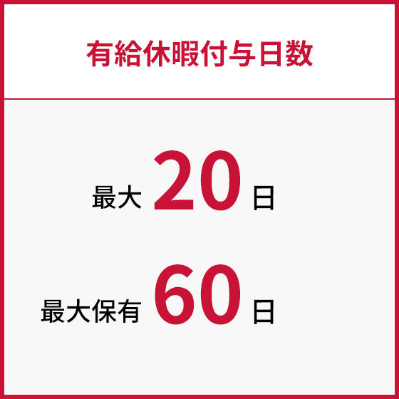 有給休暇付与日数