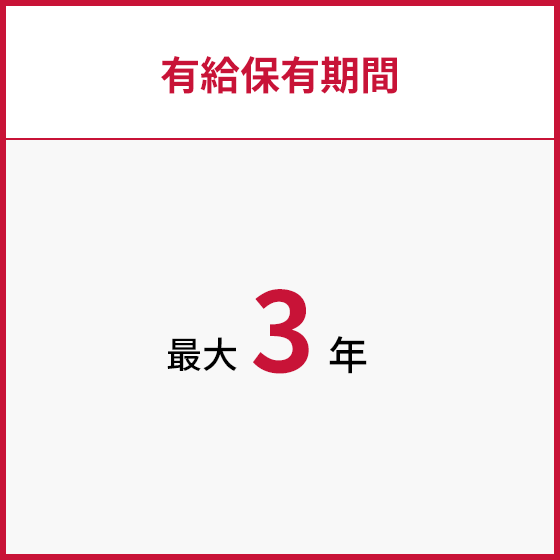 有給保有期間