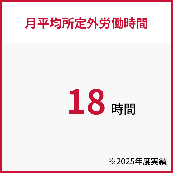 月平均所定外労働時間