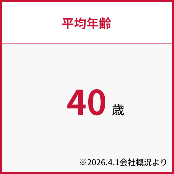 平均年齢