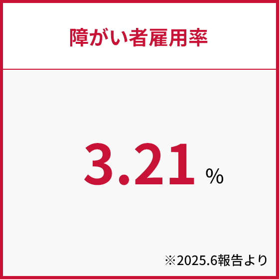 障がい者雇用率